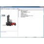 Linde Lindos Parts Catalog EPC for Linde Forklift Trucks