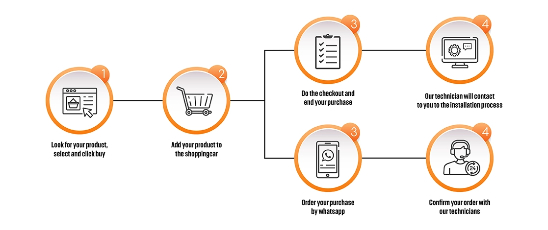 Payment Process Steps